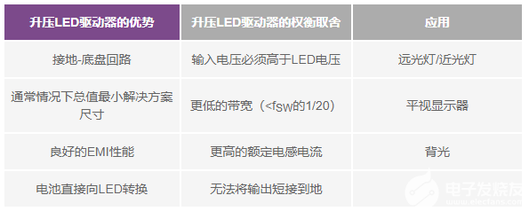 汽车LED驱动器功率转换拓扑指南-汽车led驱动器功率转换拓扑指南最新5