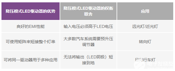 汽车LED驱动器功率转换拓扑指南-汽车led驱动器功率转换拓扑指南最新11