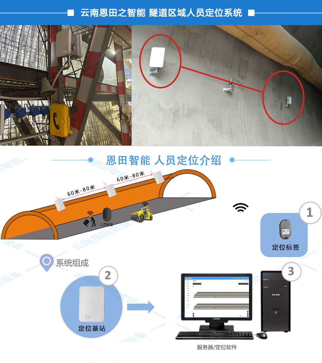 隧道施工人员区域定位系统