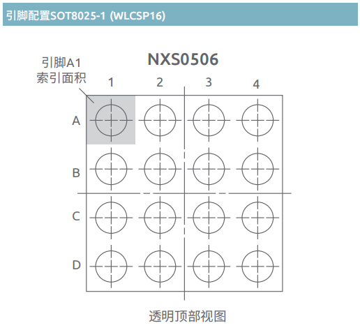 SD卡电平转换器NXS0506UP概述-sdio电平转换芯片3