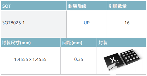 SD卡电平转换器NXS0506UP概述-sdio电平转换芯片5