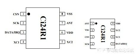 CI24R1超低成本高性能2.4GHzGFSK無線收發芯片