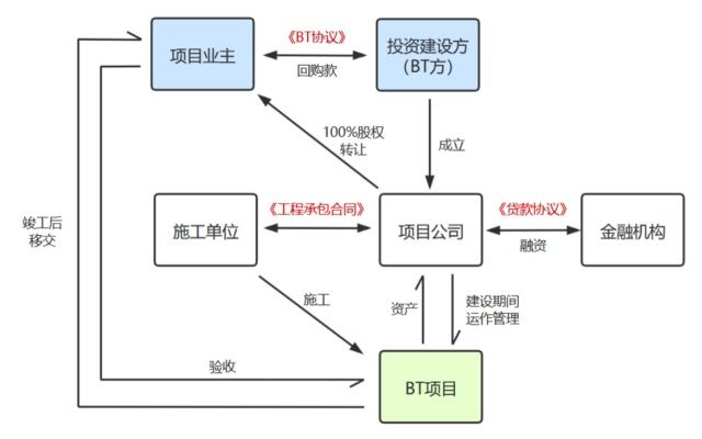 逆变器