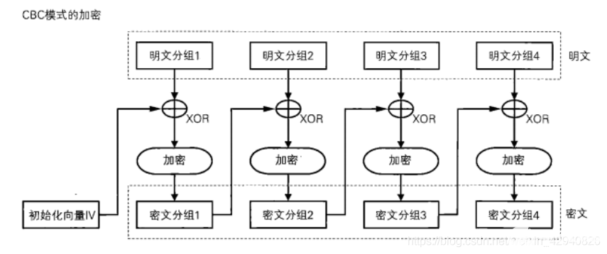 【安全算法之DES】DES算法的C语言源码实现-des算法实例详解