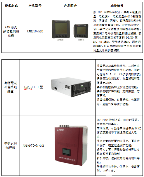 电能质量