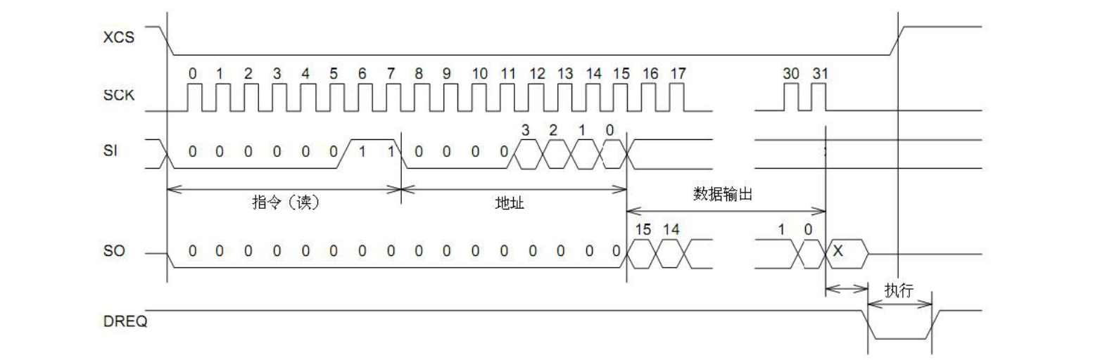 Linux驱动开发-编写VS1053芯片音频驱动-linux驱动和芯片驱动2