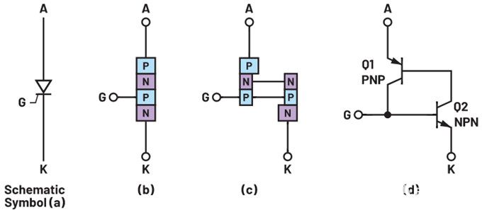 <b class='flag-5'>ADALM2000</b><b class='flag-5'>实验</b>：硅控<b class='flag-5'>整流器</b>(SCR)