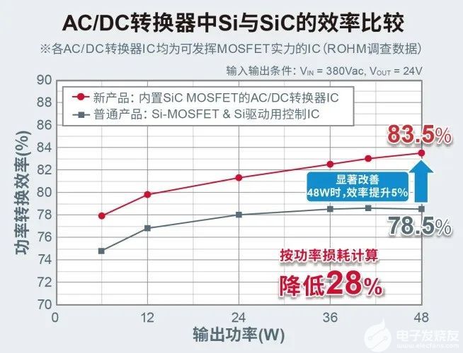 MOSFET