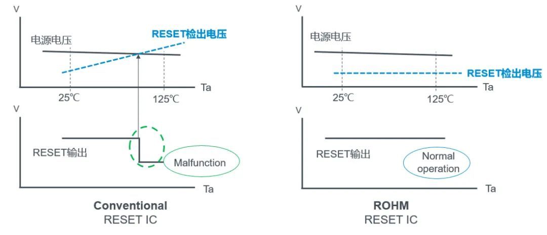 罗姆