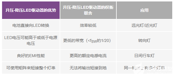 汽车LED驱动器功率转换拓扑指南-汽车led驱动器功率转换拓扑指南最新8