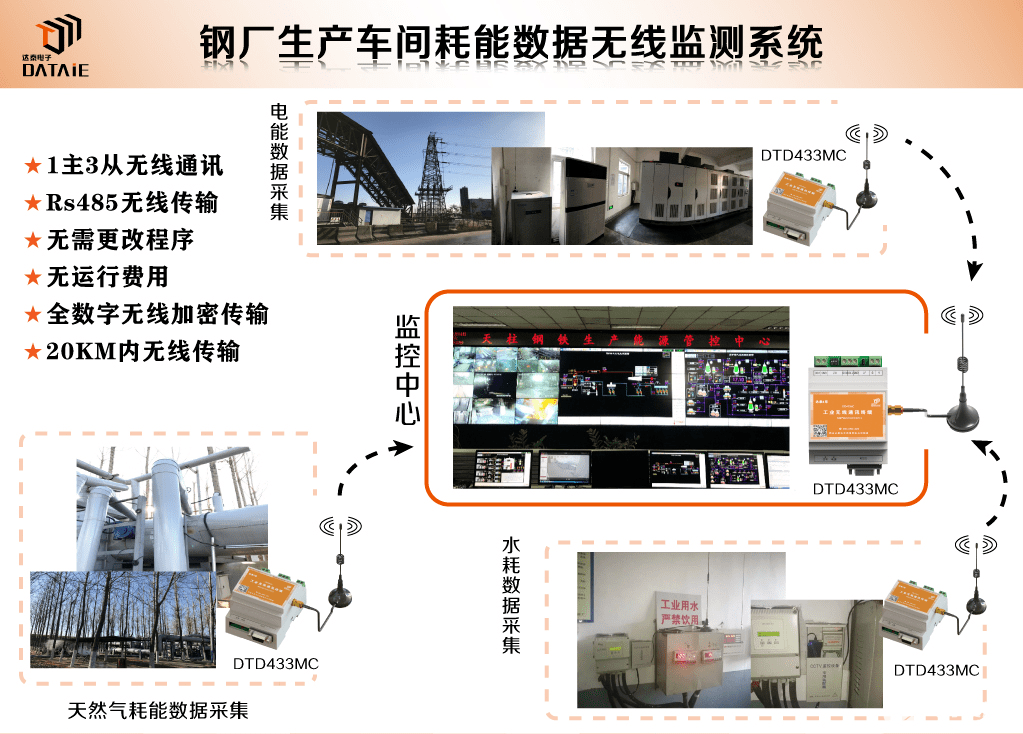 如何实现模拟量信号<b>远距离</b>无线<b>传输</b>？