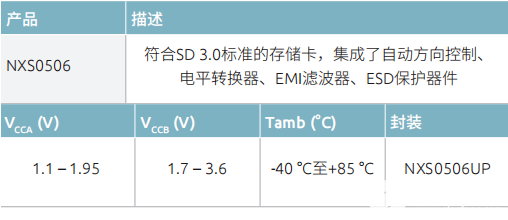 SD卡电平转换器NXS0506UP概述-sdio电平转换芯片2