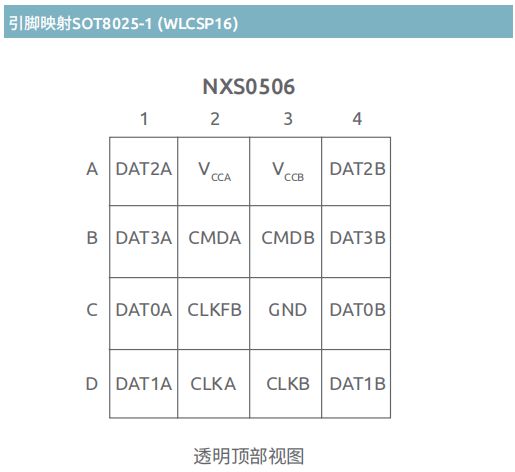 SD卡电平转换器NXS0506UP概述-sdio电平转换芯片4