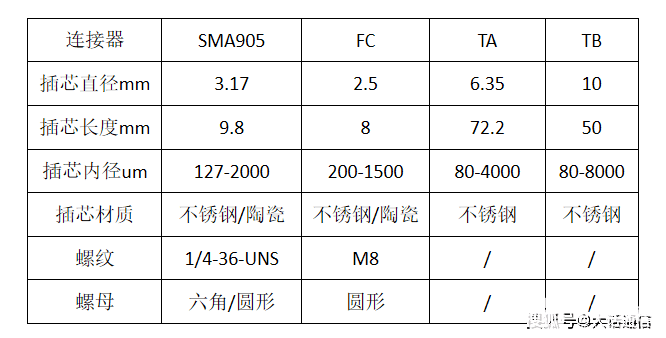 光纤跳线