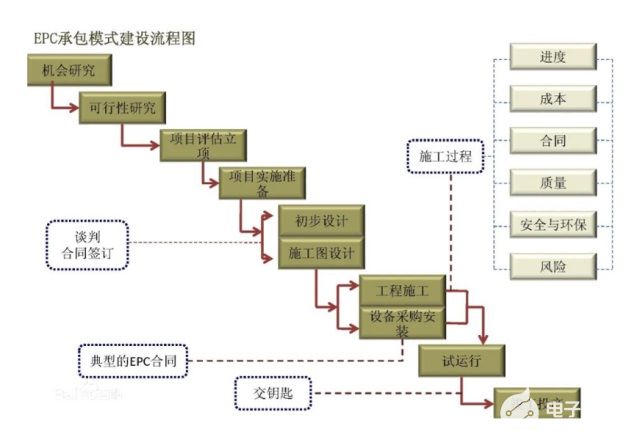 逆变器