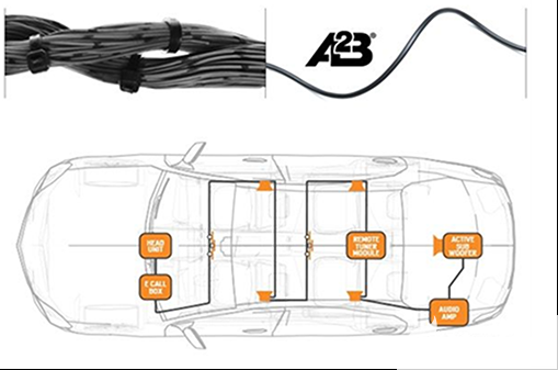 A2B车载音频总线-车机音频&<b>amp</b>;<b>amp</b>;<b>amp</b>;麦克风阵列测试