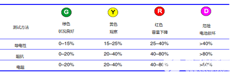 电池测试仪