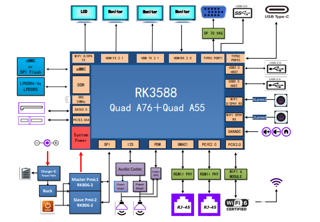 瑞芯微RK3588开发板RK3588 EVB和RK3588S EVB解读-瑞芯微在国内的水平