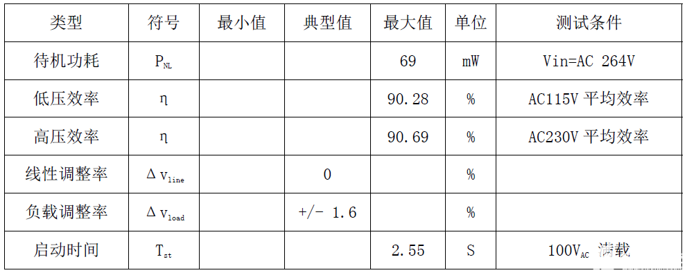 充电器