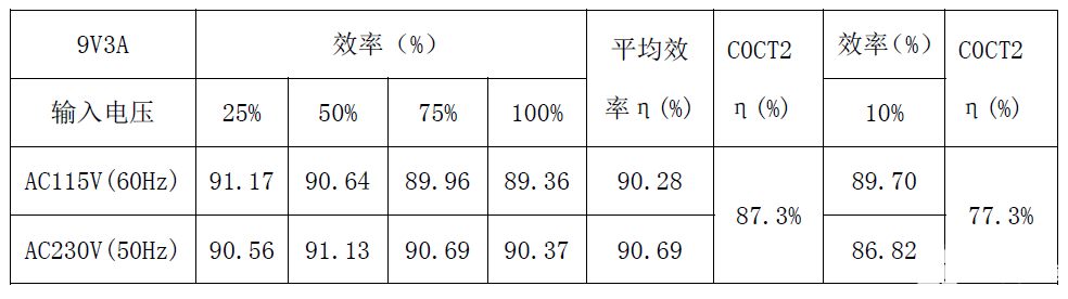 充电器