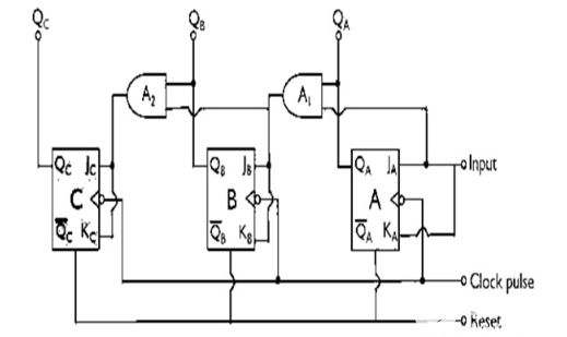 <b class='flag-5'>同步</b><b class='flag-5'>计数器</b>的基本概念及工作原理