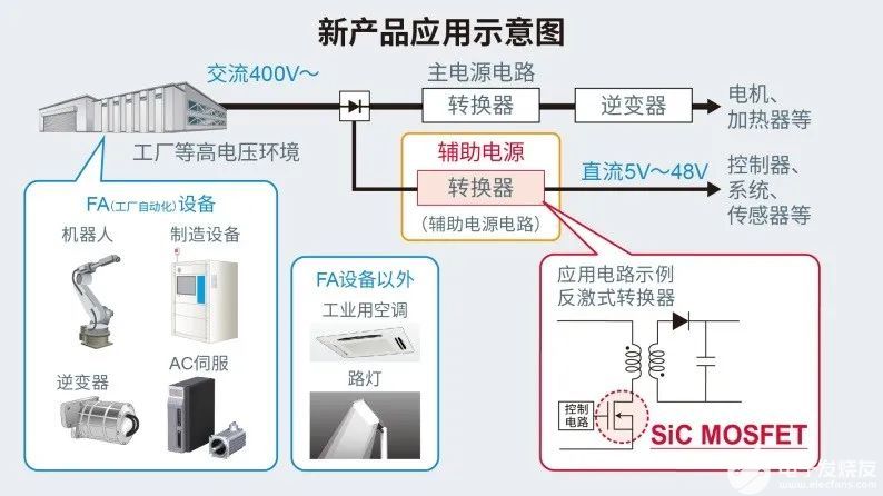 MOSFET