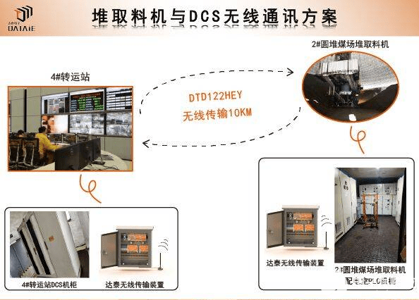 堆取料机与DCS无线通讯方案详解