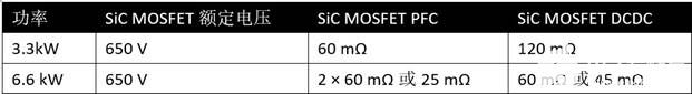 使用碳化硅进行双向车载充电机设计-碳化硅电源方案设计图5