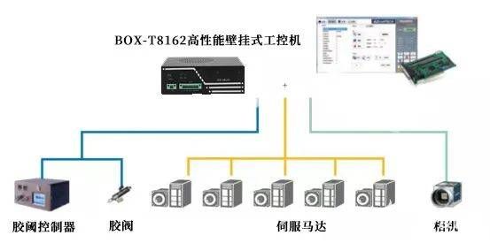 全自动点胶机的应用以及特控工控机BOX-T8162简介