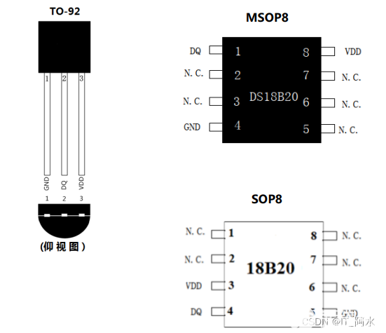 DS18B20驅動編寫–雜項設備框架注冊