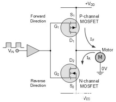 MOSFET