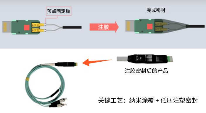 液冷