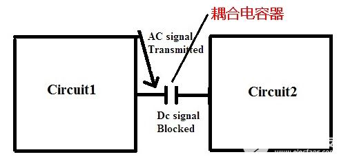 电容器