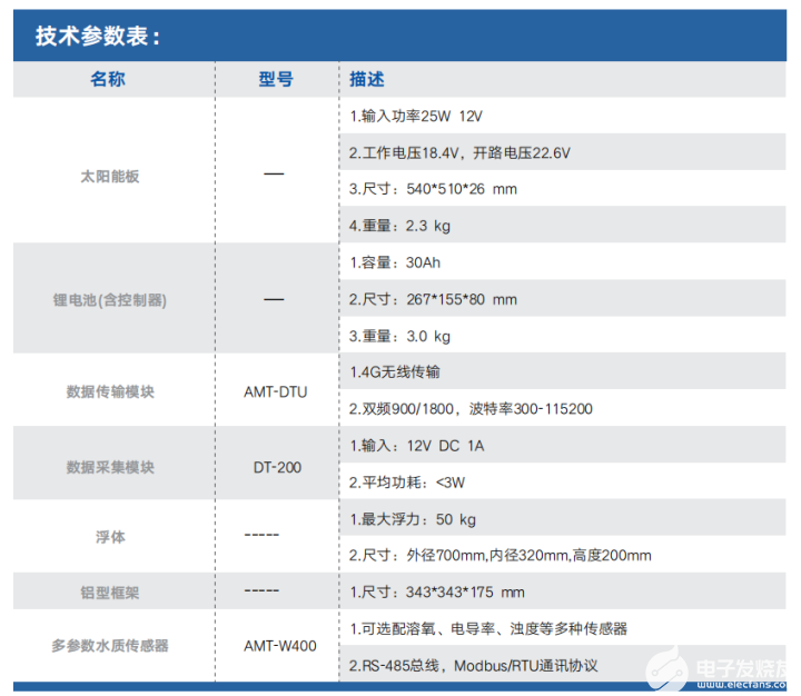 在线监测