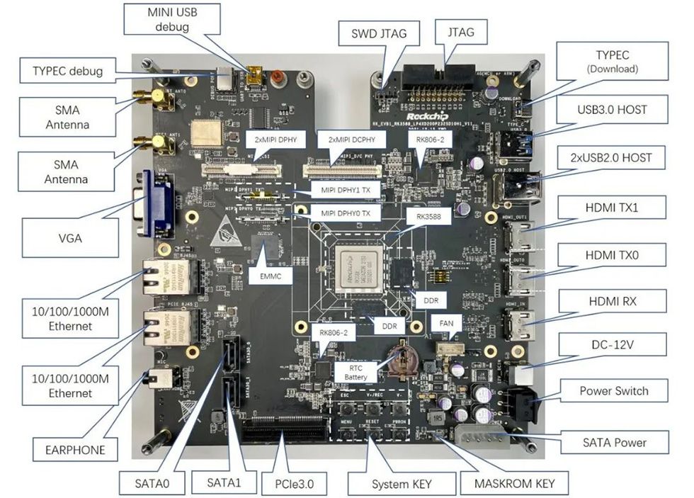 瑞芯微RK3588开发板RK3588 EVB和RK3588S EVB解读-瑞芯微在国内的水平1