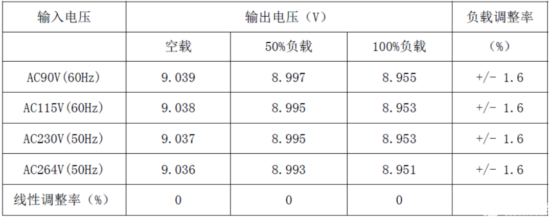 充电器