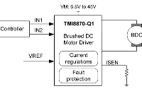 有刷直流電機驅(qū)動器TMI8870-Q1在汽車大燈透鏡上的應(yīng)用