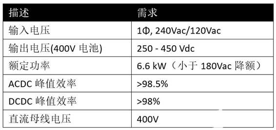 使用碳化硅进行双向车载充电机设计-碳化硅电源方案设计图6