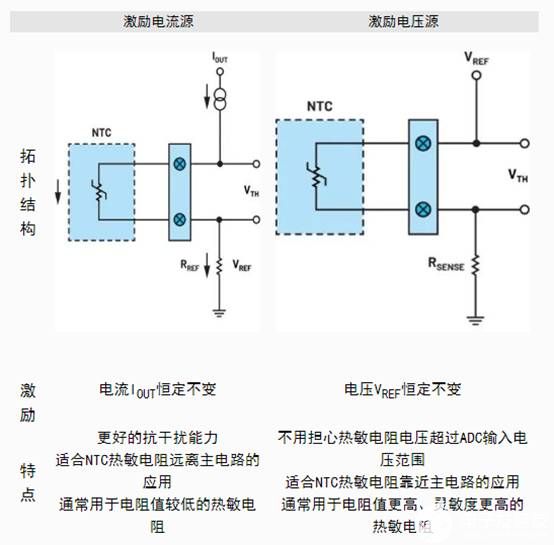 传感器