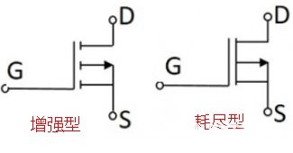 P沟道MOSFET的基本概念及主要类型