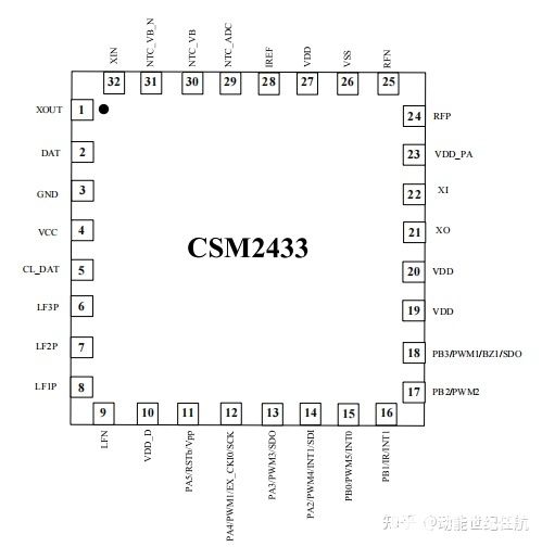 集成2.4GHz频段发射器、125KHz接收器和8位RISC MCU的SOC芯片—CSM2433