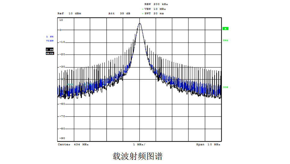 基于SX1278/SX1276芯片的LoRa技术知识详解