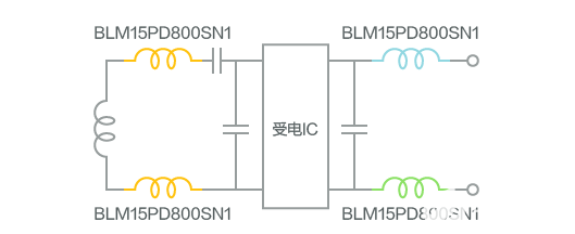 村田