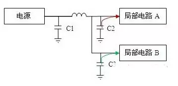 詳聊<b class='flag-5'>電源</b>設(shè)計(jì)<b class='flag-5'>中</b>的<b class='flag-5'>電容</b><b class='flag-5'>選用</b><b class='flag-5'>規(guī)則</b>