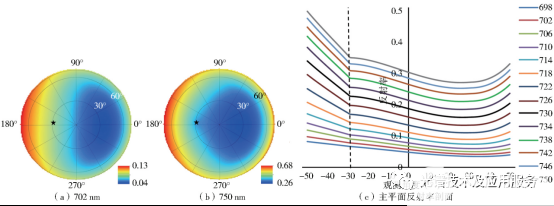 基于高光谱遥感的植被红边波段角度效应分析-光谱仪的红绿蓝代表什么5