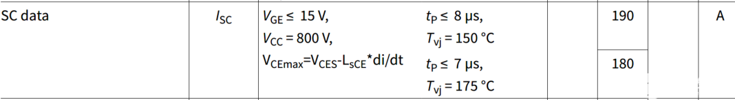 IGBT