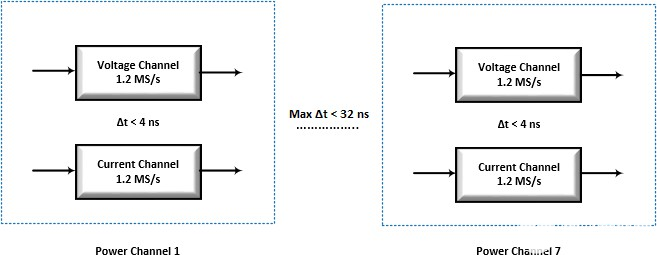 使用<b class='flag-5'>LMG600</b><b class='flag-5'>高精度</b><b class='flag-5'>功率</b>分析儀<b class='flag-5'>同步測(cè)量</b>