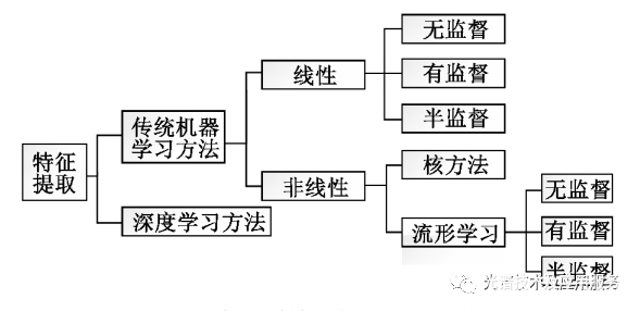 机器学习