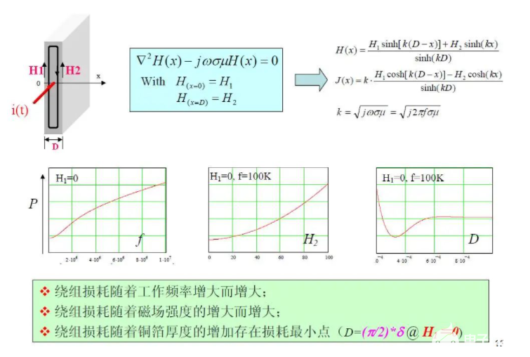 详解磁性元器件的分布参数-详解磁性元器件的分布参数表图片9