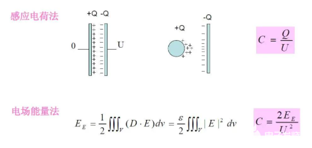 详解磁性元器件的分布参数-详解磁性元器件的分布参数表图片15